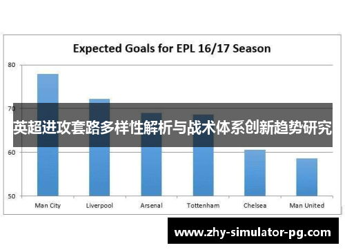 英超进攻套路多样性解析与战术体系创新趋势研究