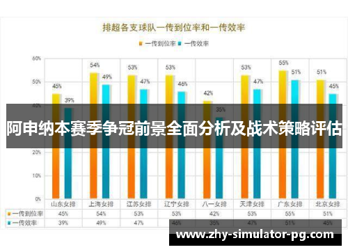 阿申纳本赛季争冠前景全面分析及战术策略评估 阿申纳本赛季争冠前景全面分析及战术策略评估