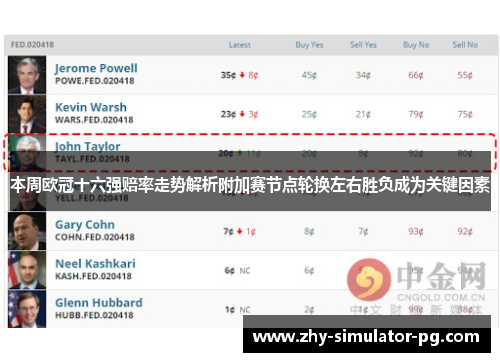 本周欧冠十六强赔率走势解析附加赛节点轮换左右胜负成为关键因素 本周欧冠十六强赔率走势解析附加赛节点轮换左右胜负成为关键因素
