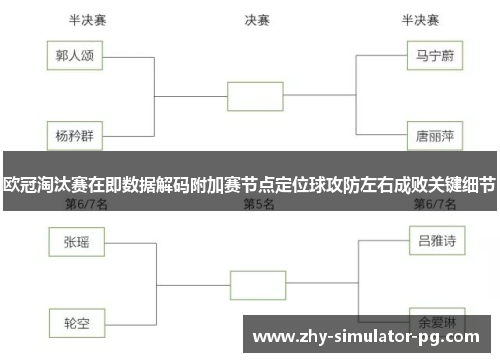 欧冠淘汰赛在即数据解码附加赛节点定位球攻防左右成败关键细节 欧冠淘汰赛在即数据解码附加赛节点定位球攻防左右成败关键细节